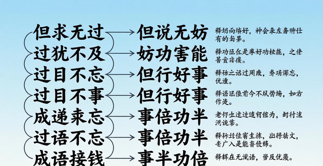 但字開頭的成語接龍大全