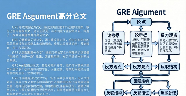 gre argument ����