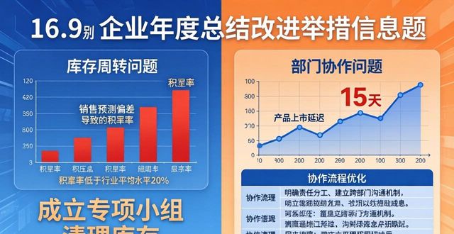 企業(yè)年度總結(jié)報告范文