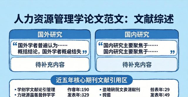 人力資源管理學(xué)論文范文