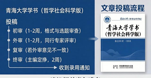 青海大學學報哲學社會科學版